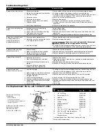 Предварительный просмотр 4 страницы Wayne 330600-001 Operating Instructions And Parts Manual