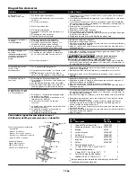 Предварительный просмотр 12 страницы Wayne 330600-001 Operating Instructions And Parts Manual