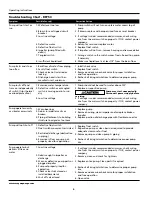 Preview for 4 page of Wayne 331301-001 Operating Instructions Manual