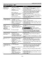 Preview for 11 page of Wayne 331301-001 Operating Instructions Manual