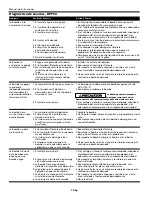 Preview for 18 page of Wayne 331301-001 Operating Instructions Manual