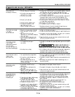 Preview for 19 page of Wayne 331301-001 Operating Instructions Manual