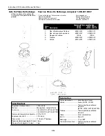 Предварительный просмотр 7 страницы Wayne 351002-001 Operating Instructions And Parts Manual