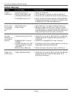 Preview for 14 page of Wayne 352205-001 Operating Instructions And Parts Manual