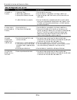 Preview for 22 page of Wayne 352205-001 Operating Instructions And Parts Manual