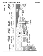 Предварительный просмотр 9 страницы Wayne 64043-WYN1 Operating Instructions And Parts Manual