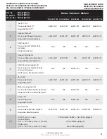 Preview for 3 page of Wayne CDUCAP1000 Warranty & Service Parts Sheet