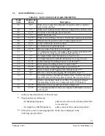 Preview for 31 page of Wayne Dresser Vista 1 Series Service Manual