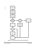 Preview for 102 page of Wayne Dresser Vista 1 Series Service Manual