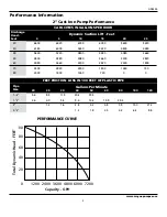 Preview for 3 page of Wayne GPB400 Operating Instructions And Parts Manual