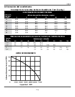 Preview for 17 page of Wayne GPB400 Operating Instructions And Parts Manual