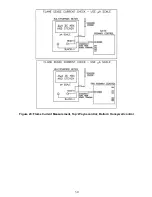 Preview for 30 page of Wayne HSG200 User Manual