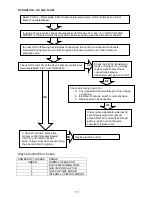 Preview for 35 page of Wayne HSG200 User Manual