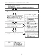 Preview for 36 page of Wayne HSG200 User Manual