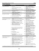 Предварительный просмотр 22 страницы Wayne JCU50 Operating Instructions And Parts Manual