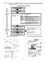 Preview for 15 page of Wayne P250AF Instructions Manual