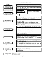 Preview for 16 page of Wayne P250AF Instructions Manual