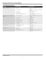 Preview for 4 page of Wayne PC1 Series Operating Instructions & Parts Manual