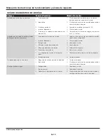 Preview for 10 page of Wayne PC1 Series Operating Instructions & Parts Manual