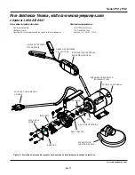 Preview for 11 page of Wayne PC1 Series Operating Instructions & Parts Manual