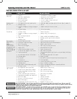 Предварительный просмотр 13 страницы Wayne SWS50-8.5FX Operating Instructions And Parts Manual