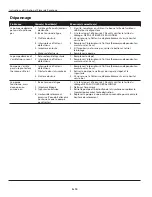 Preview for 10 page of Wayne SYLT30 Operating Instructions And Parts Manual