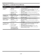 Preview for 16 page of Wayne SYLT30 Operating Instructions And Parts Manual