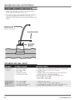 Preview for 6 page of Wayne TSC130 Operating Instructions And Parts Manual