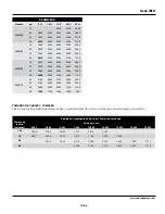 Preview for 13 page of Wayne WLS Series Operating Instructions & Parts Manual