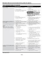 Preview for 14 page of Wayne WLS Series Operating Instructions & Parts Manual