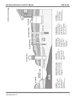 Предварительный просмотр 3 страницы Wayne WLS150 Operating Instructions And Parts Manual