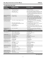 Предварительный просмотр 9 страницы Wayne WSM3300 Operating Instructions & Parts Manual