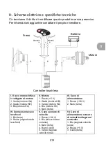 Preview for 212 page of wayscral 2210554 Original Instructions Manual