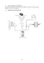 Preview for 121 page of wayscral EVERYWAY E-100 Manual