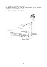 Предварительный просмотр 29 страницы wayscral EVERYWAY E-300 Manual