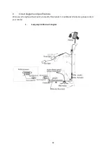 Предварительный просмотр 61 страницы wayscral EVERYWAY E-300 Manual