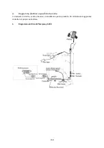 Предварительный просмотр 158 страницы wayscral EVERYWAY E-300 Manual