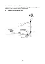 Предварительный просмотр 190 страницы wayscral EVERYWAY E-300 Manual