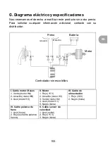 Preview for 153 page of wayscral EVERYWAY E-50 Original Manual