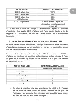 Preview for 31 page of wayscral EVERYWAY E-CARRIER Manual