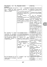 Preview for 257 page of wayscral TAKEAWAY E-200 Original Instructions Manual