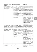 Preview for 234 page of wayscral TAKEAWAY E-50 Original Instructions Manual