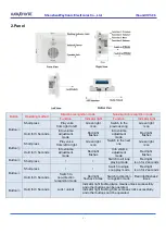 Предварительный просмотр 2 страницы Waytronic iSound II User Manual