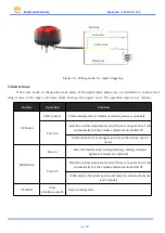 Предварительный просмотр 4 страницы Waytronic SF-905 Series Instruction Manual