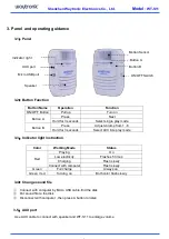 Предварительный просмотр 2 страницы Waytronic WT-S11 User Manual