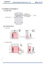 Предварительный просмотр 3 страницы Waytronic WT-S11 User Manual