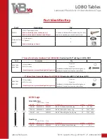 Предварительный просмотр 2 страницы WB Mfg LOBO Series Assembly Instructions