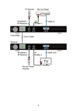 Preview for 9 page of WBOX Technologies 0E-HDMIEX4K4 Manual