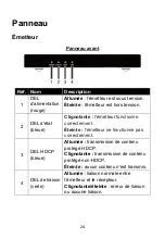 Preview for 25 page of WBOX Technologies 0E-HDMIEX4K4 Manual