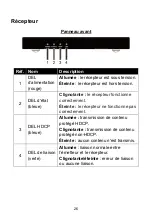 Preview for 27 page of WBOX Technologies 0E-HDMIEX4K4 Manual